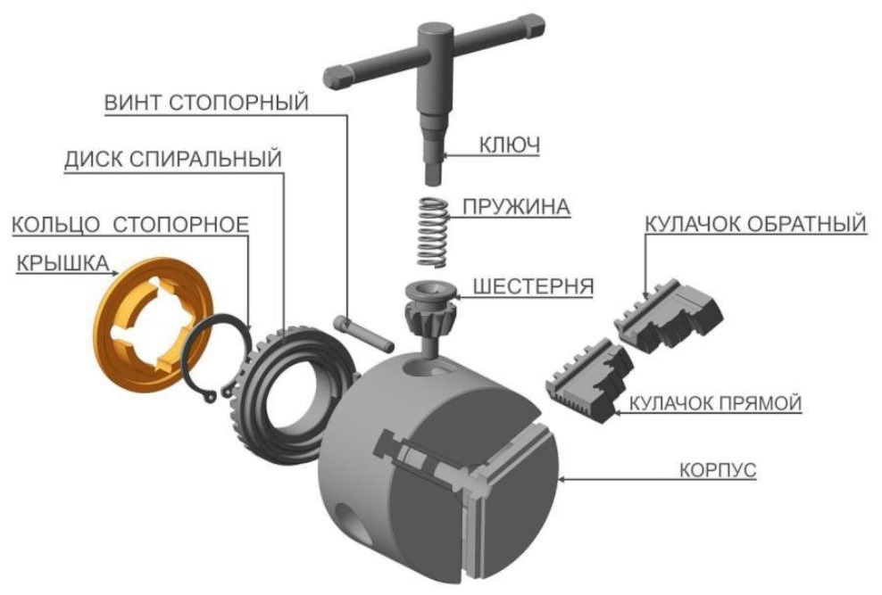 Тип крепления патрона. Патрон 315 БЕЛТАПАЗ. Как крепится токарный патрон. Крепление патрона к корпусу. Кулачки обратные d 80 (Гродно).